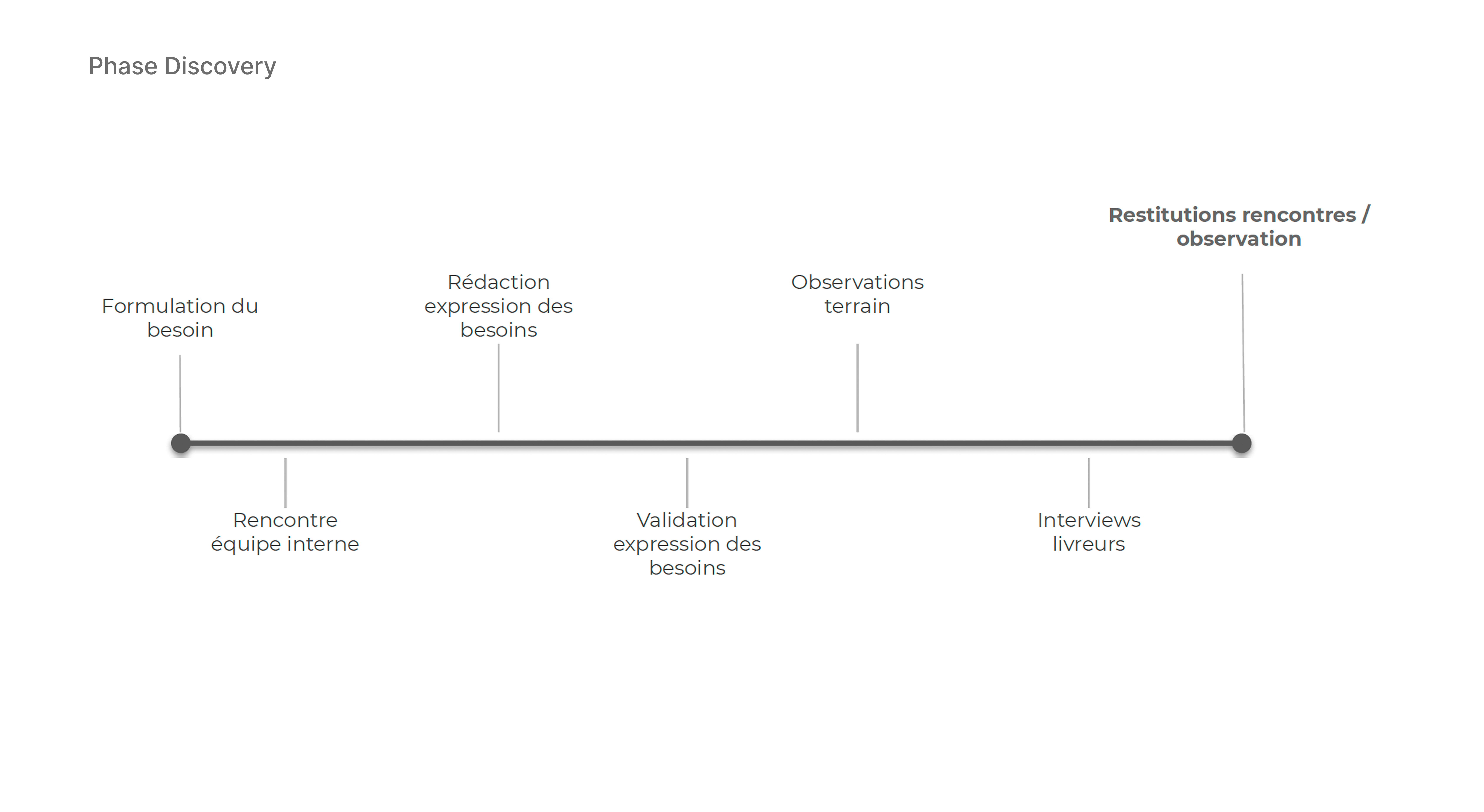 Architecture information